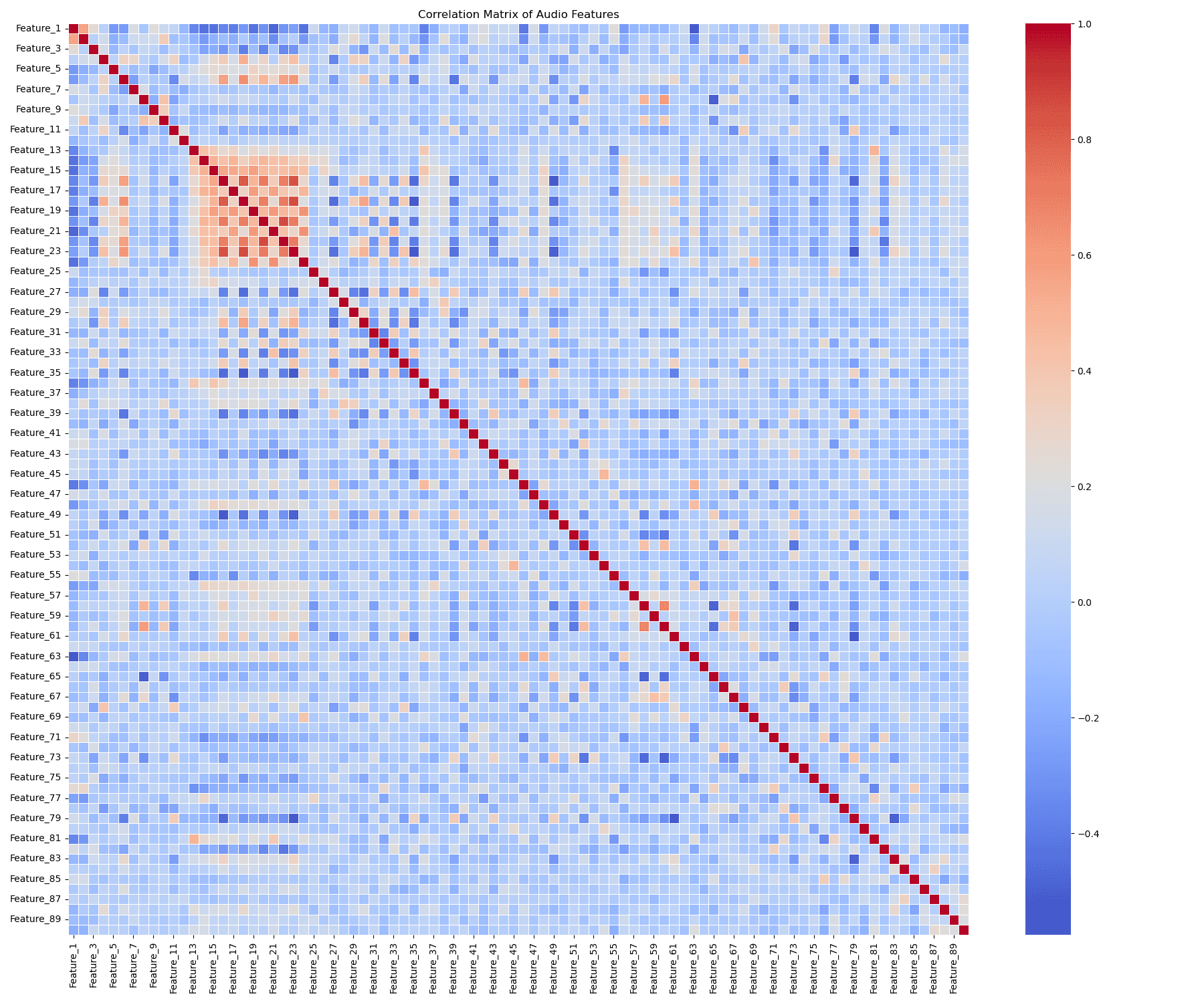 Correlation Heatmap