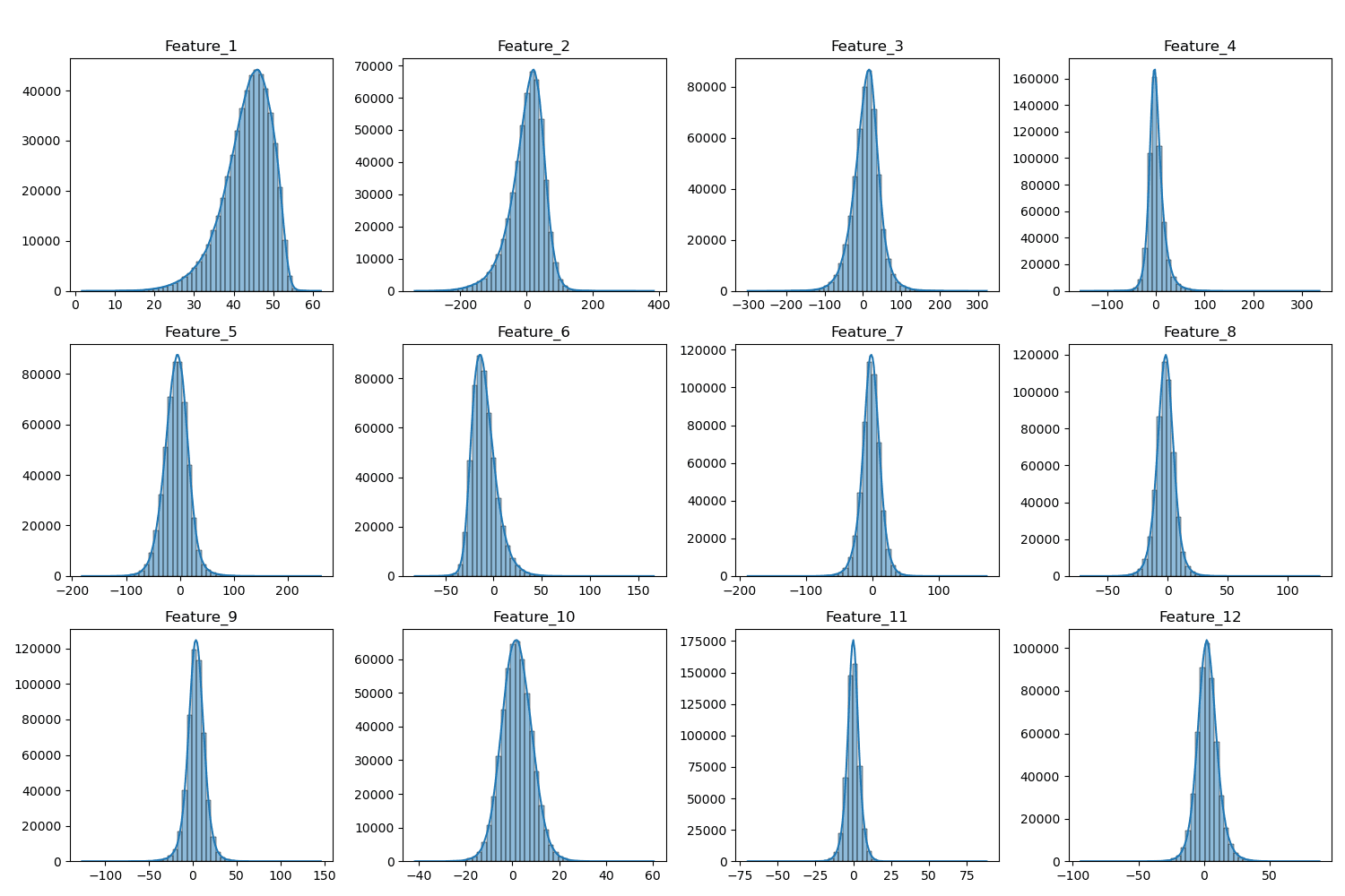 Feature Histograms